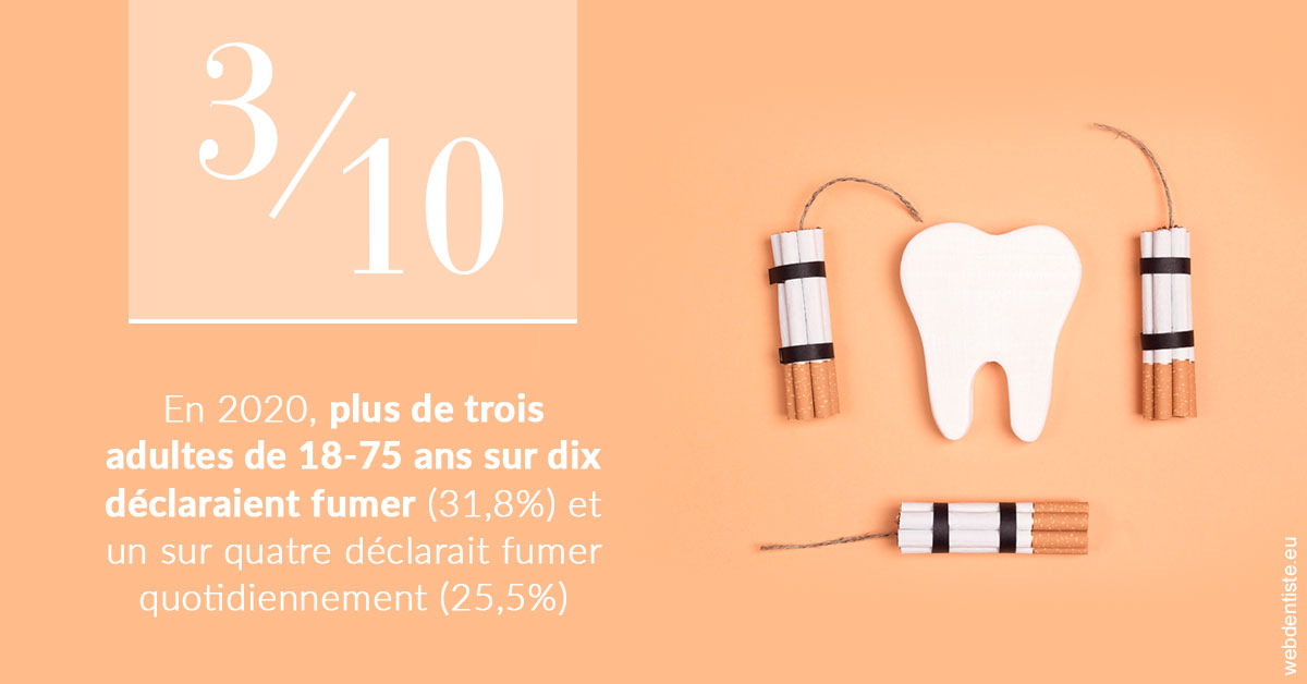 https://www.dentiste-boukobza.fr/le tabac en chiffres 2