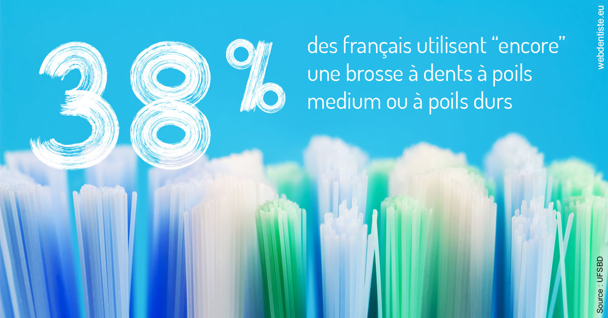 https://www.dentiste-boukobza.fr/Brosse à dents poils 2