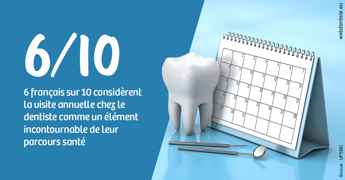https://www.dentiste-boukobza.fr/Visite annuelle 1