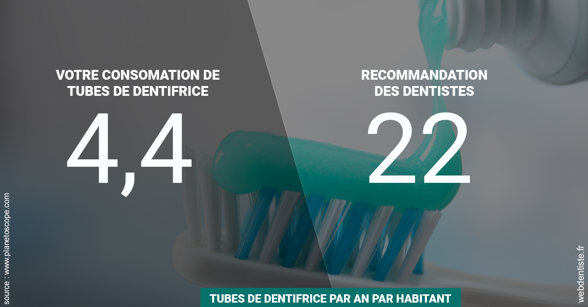 https://www.dentiste-boukobza.fr/22 tubes/an 2