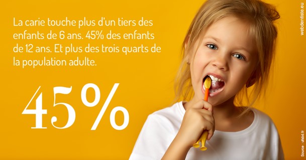 https://www.dentiste-boukobza.fr/La carie et les Français