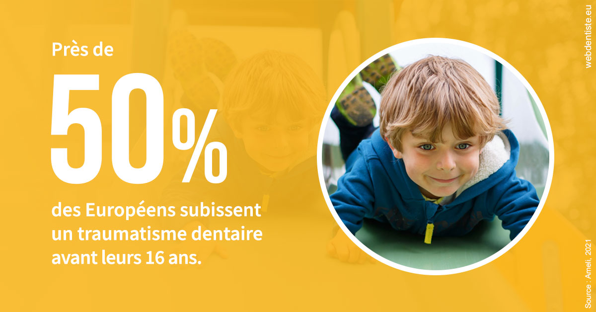 https://www.dentiste-boukobza.fr/Traumatismes dentaires en Europe 2