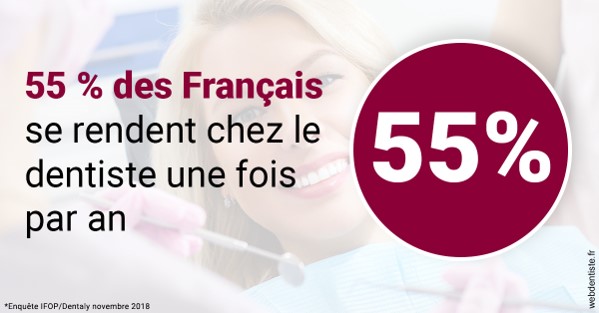https://www.dentiste-boukobza.fr/55 % des Français 1